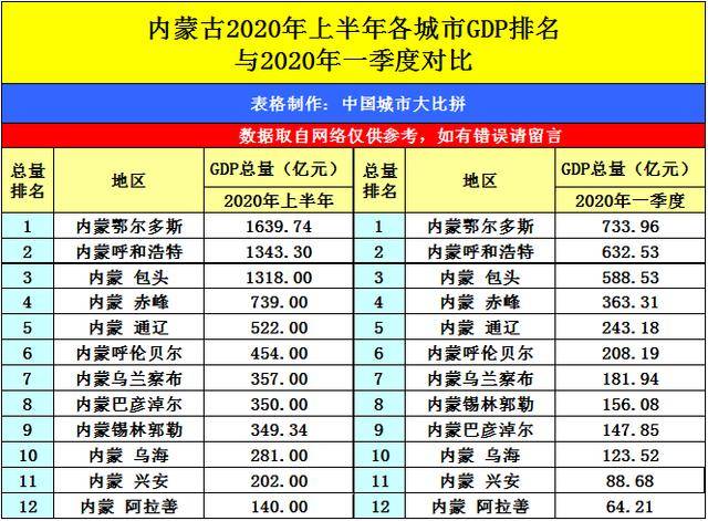 长治2020上半年GDP_长治学院宿舍图片2020(3)