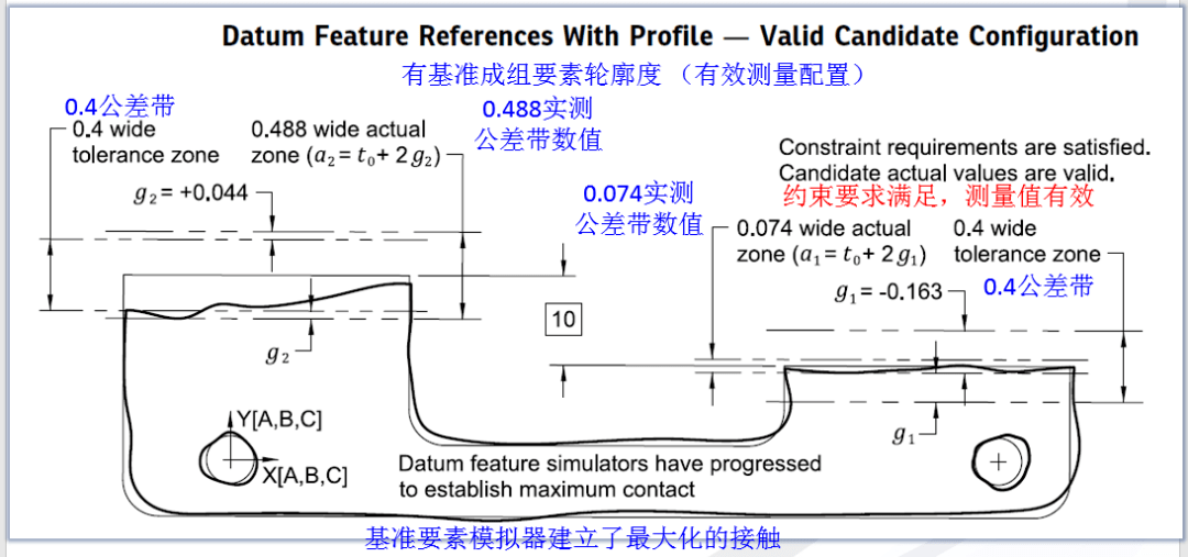 美国人口数学_美国人口(2)