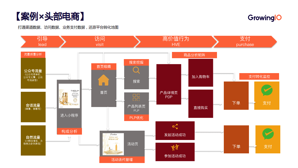 指南|快速搭建指标体系指南