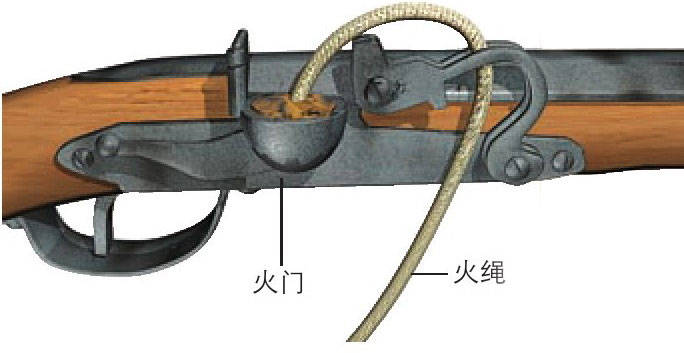 火绳枪上经过特殊处理的火绳能长期燃而不灭,通过转动扳机让绳头引燃