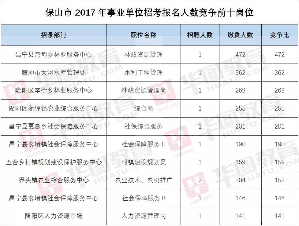 昌宁县人口总数_昌宁县地图(2)