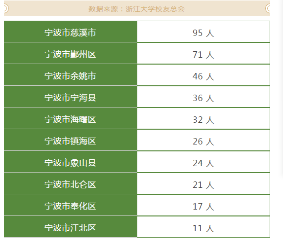 2020上半年宁波各县_鄞州居首2020年宁波区县(市)GDP全员正增长