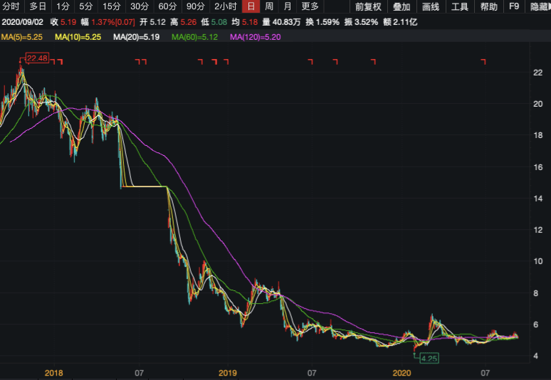 业务|半年亏近2亿，负债超300亿！行业龙头东方园林业绩低迷何解？