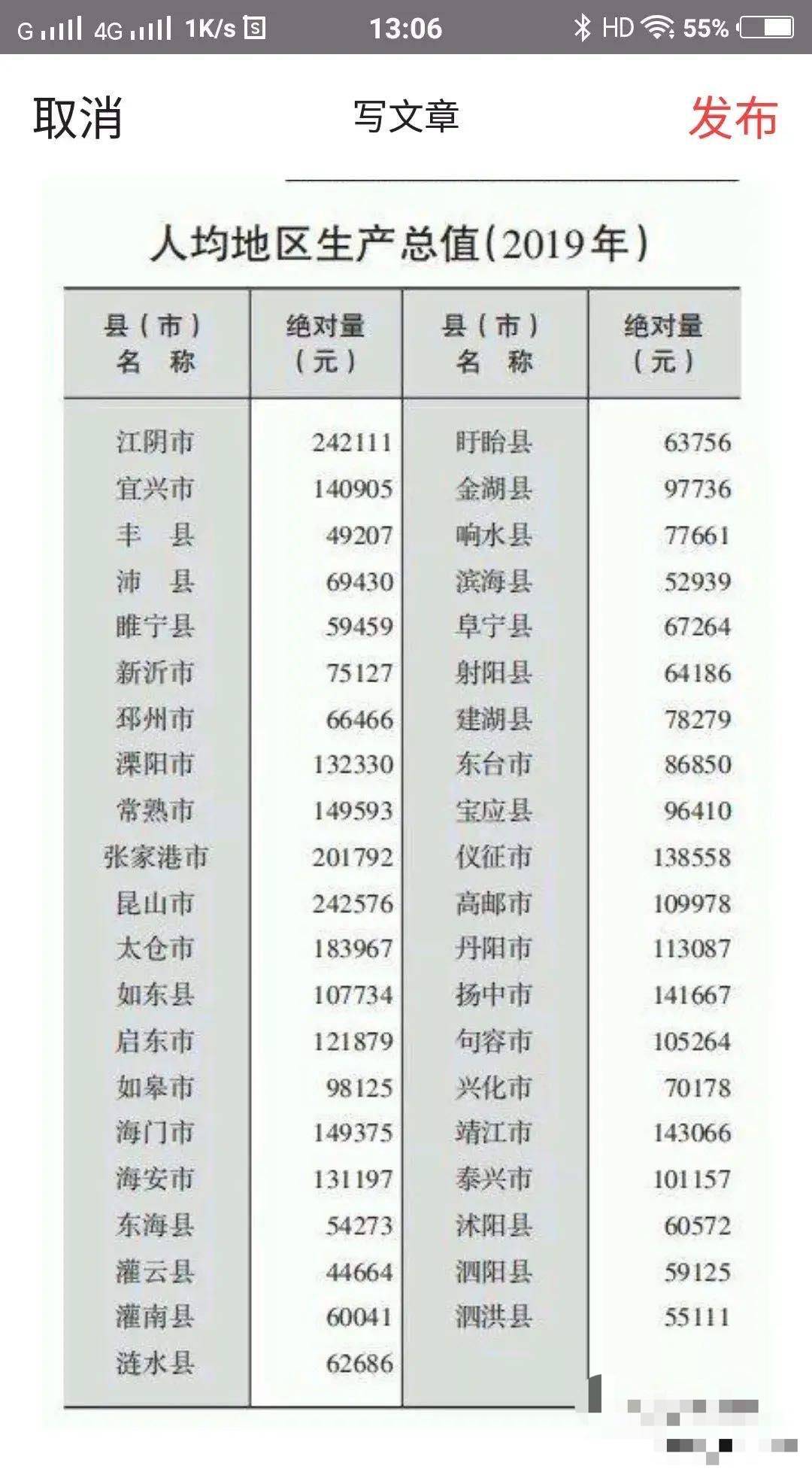 20年宜春各县GDp_2020年宜春各县市区GDP出炉,看看你县有多少(2)