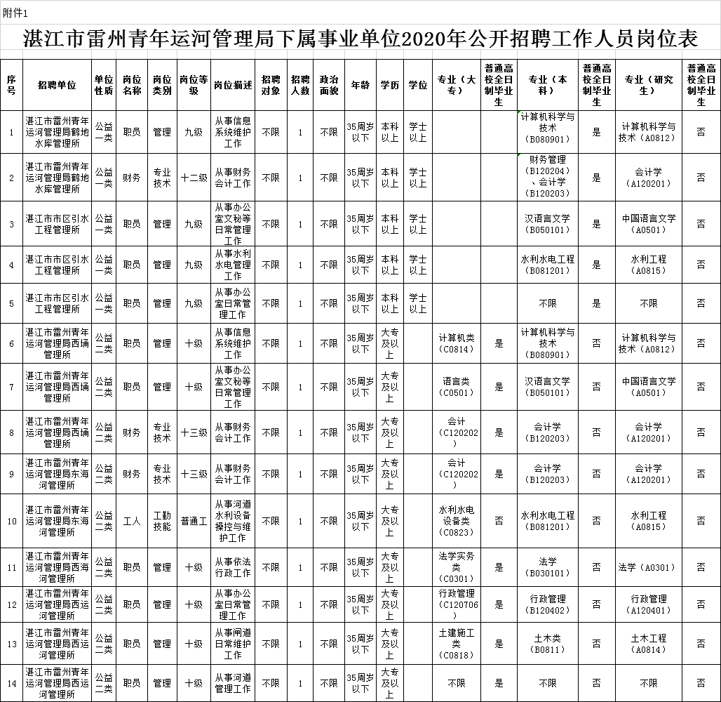 2020年吴川人口_吴川江心岛图片(2)