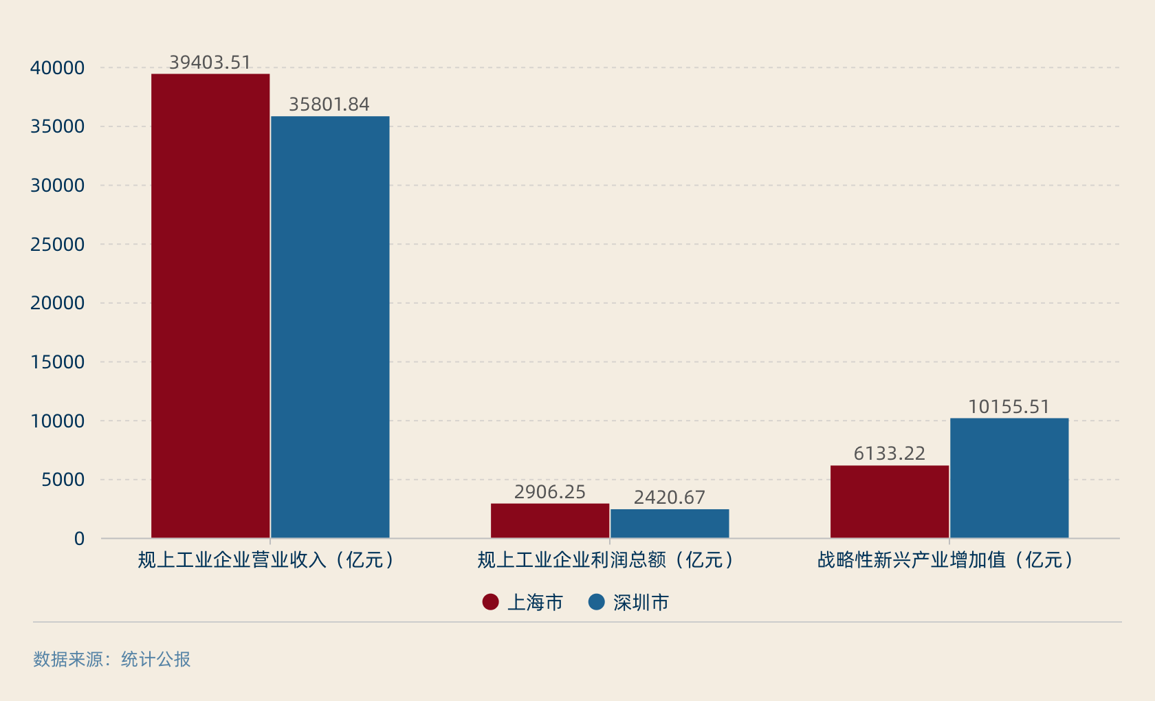 成都第一工业大市gdp_2018年成都各区最新教育规划,你附近都有什么好学校