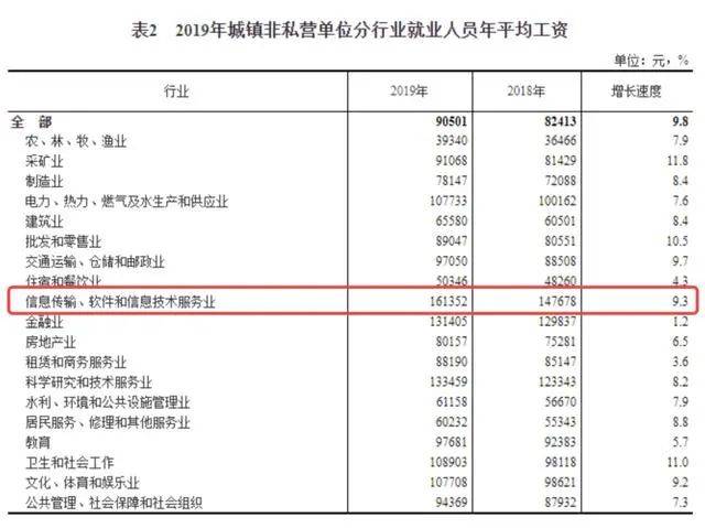 国内月薪过万的人口_人口普查