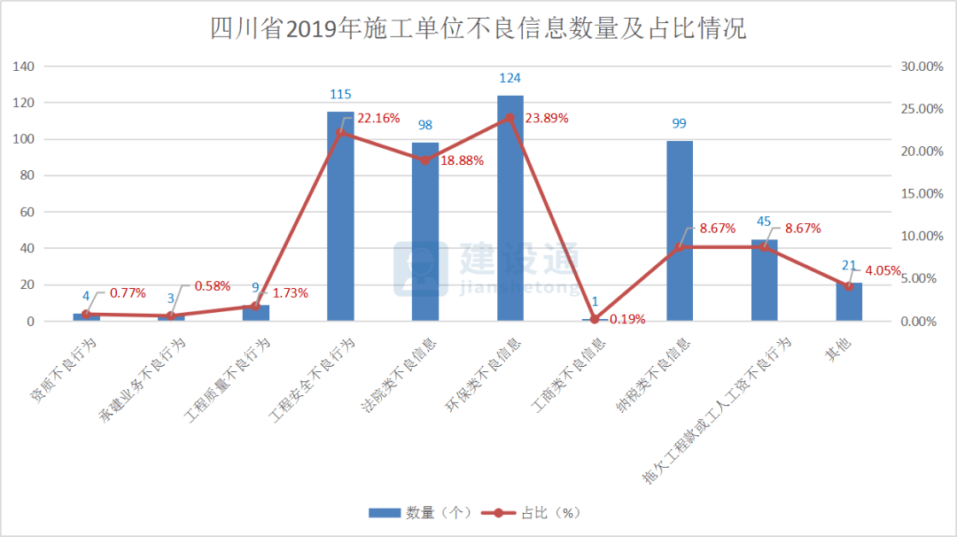 湖北gdp质量分析对比四川_2019年湖北省经济运行情况分析 GDP同比增长7.5(3)