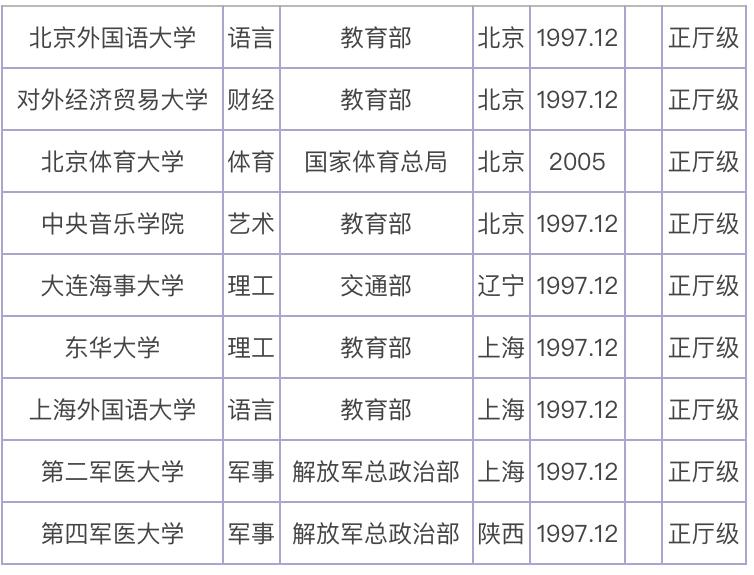 大学211排名_211大学排名最新排名(2)