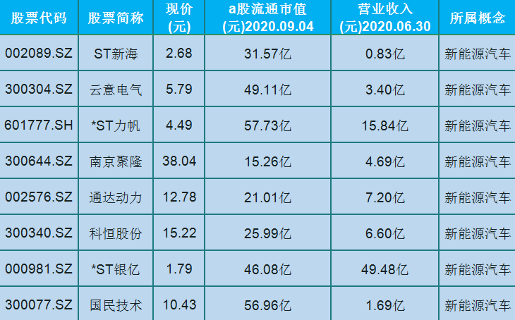 股票人气排名_股票头像