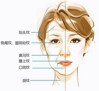 美容|花大价格买美容仪？不如学会这些简易的脸部按摩法，跟浮肿说再见