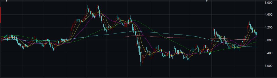 同比增长|短期债务大增近七成！千亿路上，中骏集团毛利率下降负债率攀升