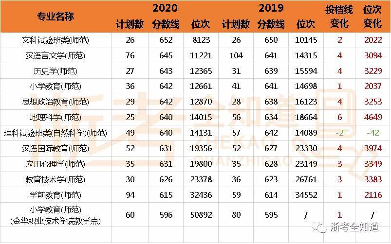 学前教育排名大学_太原科技大学学前教育(3)