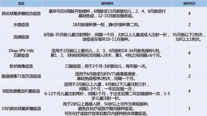 疫苗|真实世界验证 — 小月龄宝宝选择非免疫规划疫苗的金标准