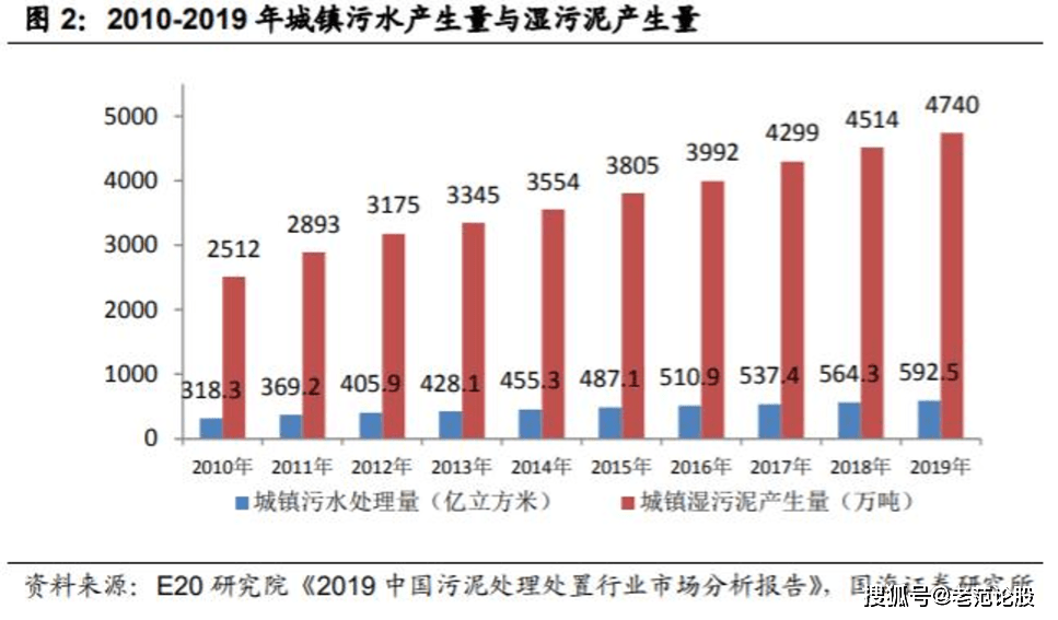 2020年重庆双桥区gdp_山城雾都重庆市的2020上半年GDP出炉,国内排名如何(3)