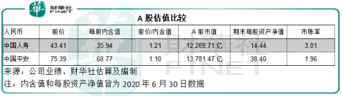 占平安|【解读】中国平安的荆棘之途，韬晦能否化险为夷？