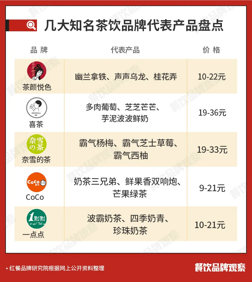 中国冷饮品牌排行_2021年中国茶饮十大品牌揭晓|香飘飘位居榜首!
