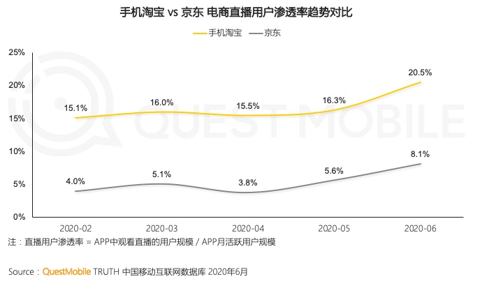 直播|【中概股大盘点】陌陌没落？