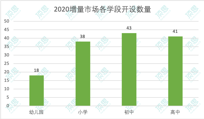 宁波2020年gdp三产占比_宁波,有多厉害(2)