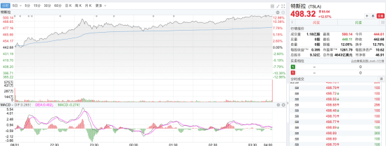 欧洲|德林证券郎世杰：特斯拉距万亿市值还差很远