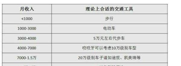 为什么月薪几千不建议买车?养车这四个费用你要知道!_手机搜狐网