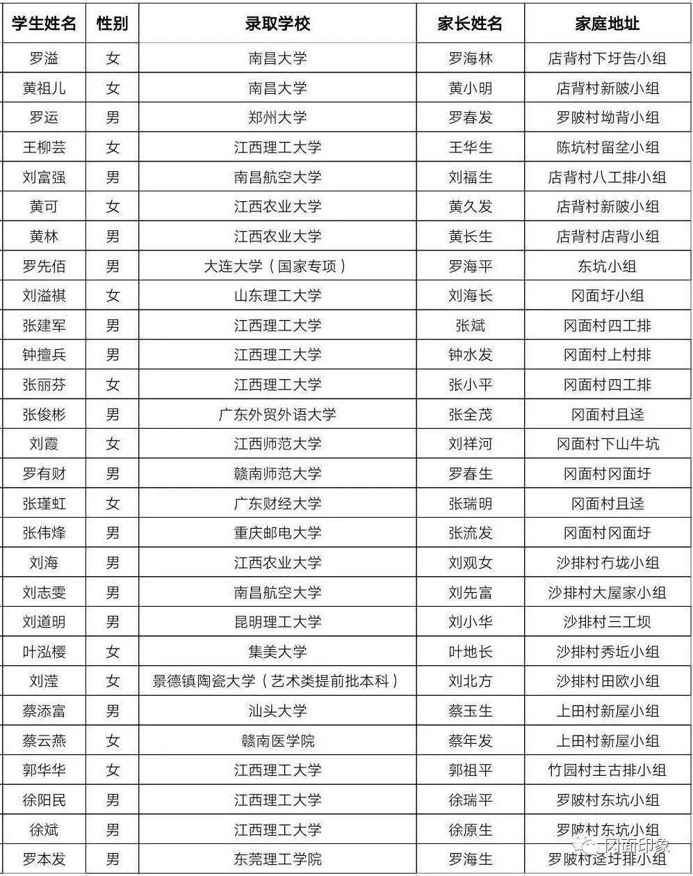 瑞金冈面人口_凹凸世界瑞金图片