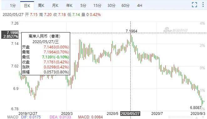 人民币升值提升gdp_高盛2021年中国经济展望 预计GDP增速为7.5 人民币升值在望(2)