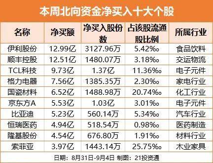 金融行业|“牛短熊长”的市场正在消失！刚刚，证监会副主席方星海重磅发声！