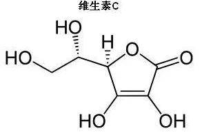 区别|到底有什么区别？究竟给孩子吃哪一个！家长必看 | 2块钱和98块钱的维生素C