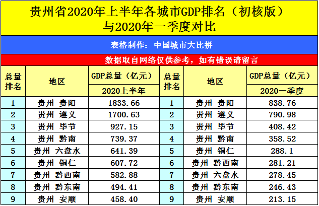 2020郴州gdp排名_2020前三季度GDP前十强城市在湖北招生部分院校录取分整理(2)