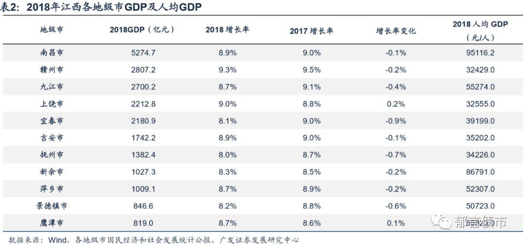 上饶市经济用总量_上饶市经济开发区医院(2)