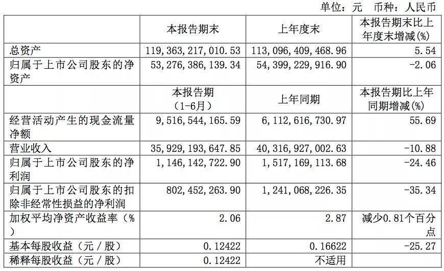 重整|持续改善，56家汽车业公司市值一周增加近586亿元