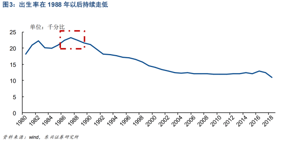 新生人口和死亡人口比例_便秘人口比例图