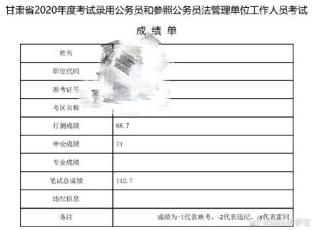 成绩|2020甘肃公务员省考笔试成绩公布！你的成绩能否进面？