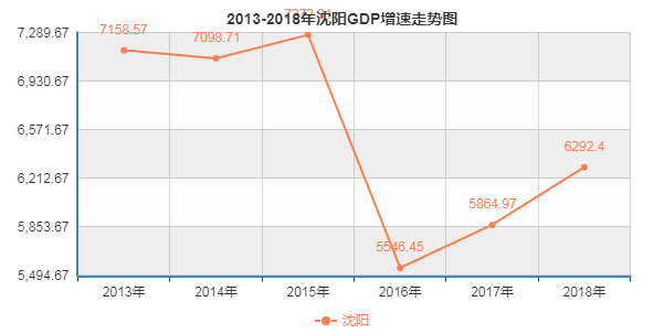 沈阳人口哪最密集_沈阳人口2020统计(2)