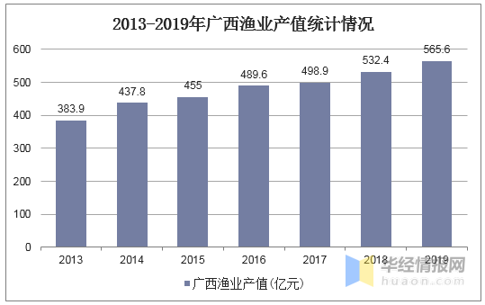 广西经济总量2019_广西经济管理干部学院(2)