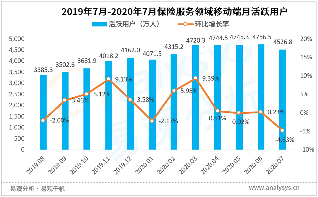 车险app排行_汽车之家荣登2021上半年度汽车综合资讯APP排行榜首