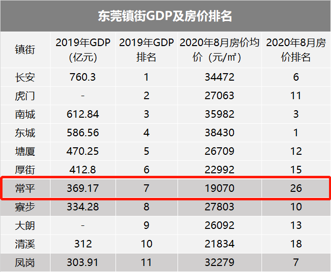 洲泉镇gdp排名_洲泉镇规划图(2)