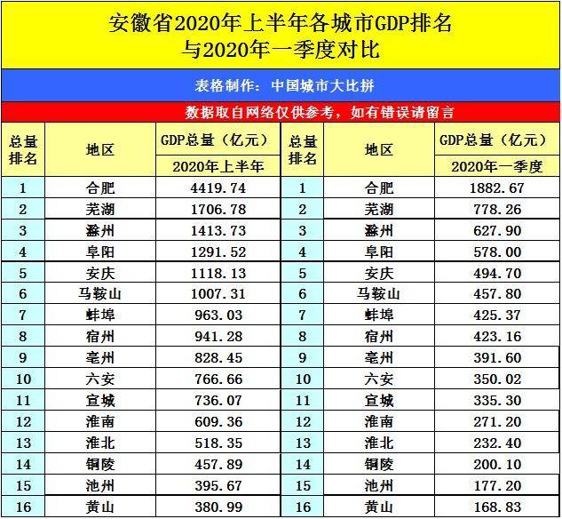 2020石狮市上半年gdp_2020上半年香港gdp(3)