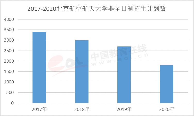 北京2020年流动人口少了多少_南宁有多少人口2020年(3)