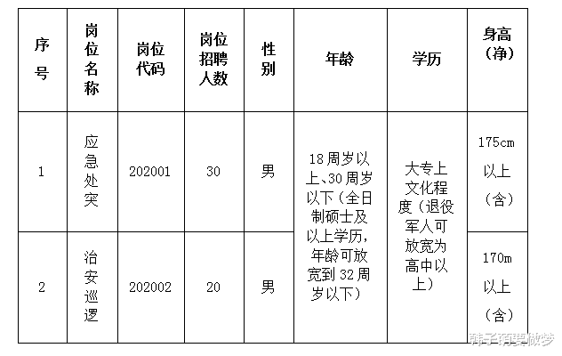 合肥市2020年出生人口_合肥市2030年规划图(3)