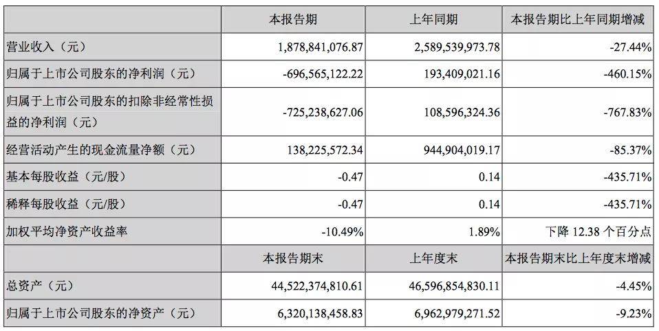 重整|持续改善，56家汽车业公司市值一周增加近586亿元