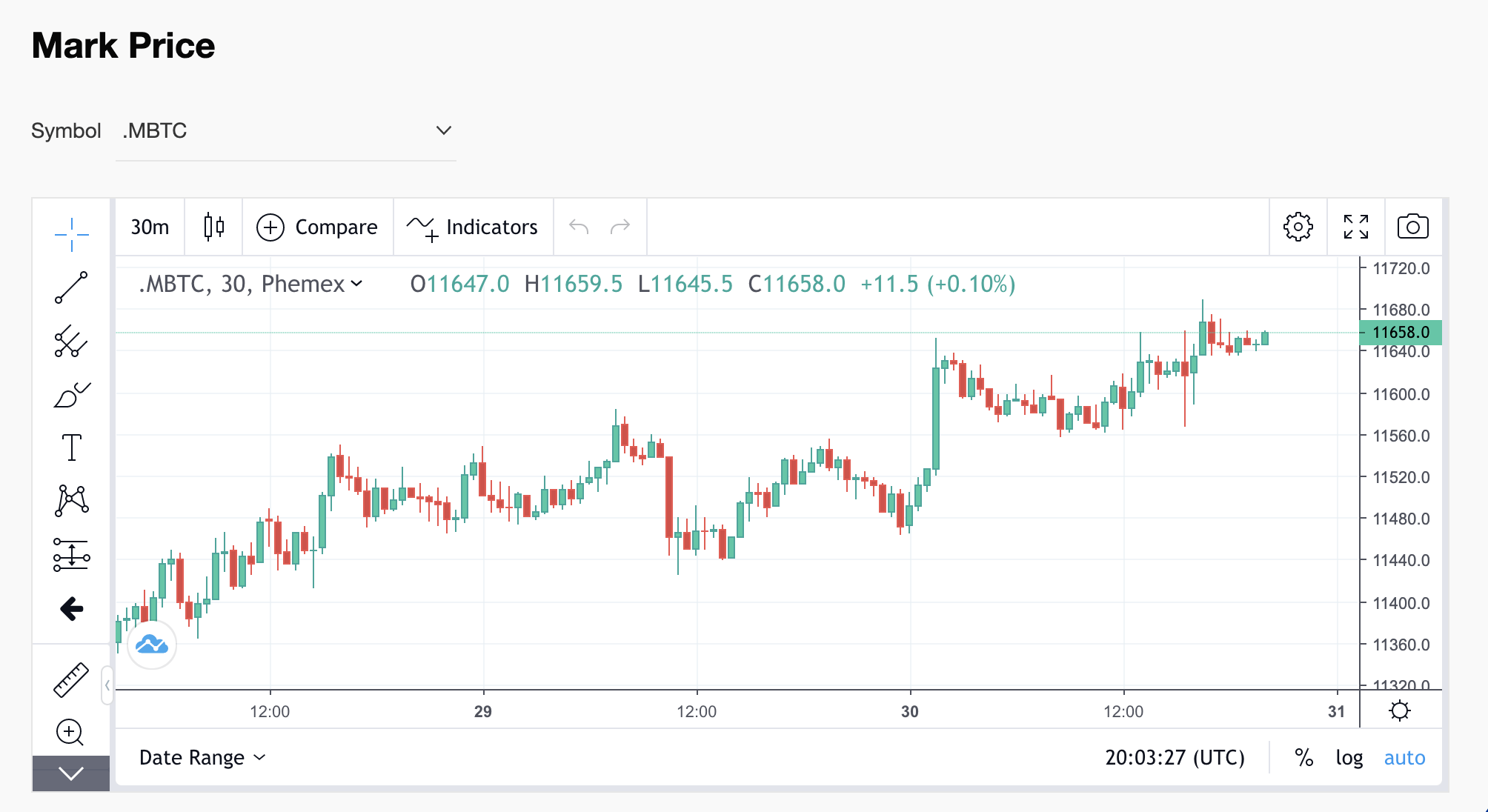 上线九个月交易量跃居全球第六，Phemex 究竟什么来头？_搜狐网