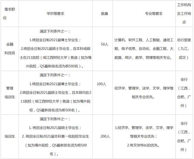 九江人口2021年_2021年九江火车图片(3)