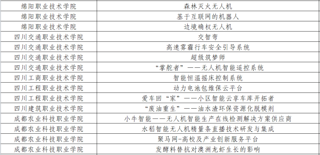 挑战杯创业计划竞赛攻略 8bc2f1e25ec449b4b36fbc1cc1130748.png