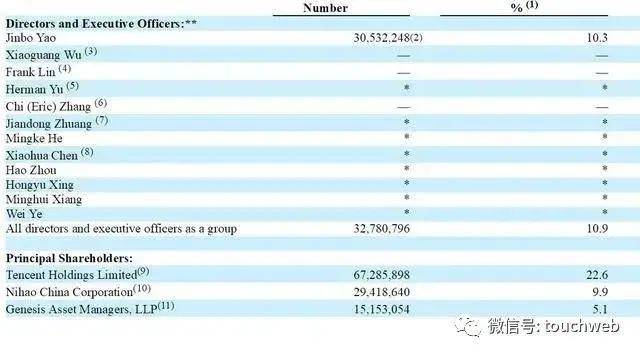 协议|58同城达成私有化协议：估值87亿美元 腾讯未参与买方团