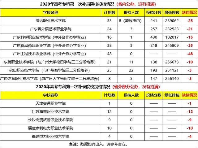 文科|文科！公办专科直接爆冷！真的太任性了！