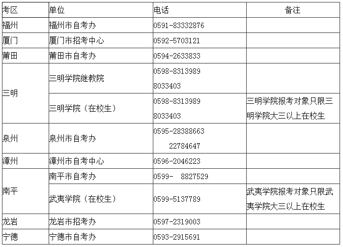 预测福建省2020 年下_福建省地图