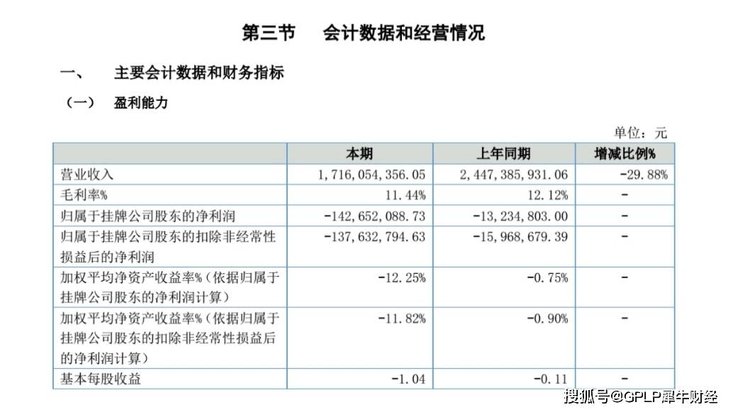 扩张|白酒涨疯供应链平台却亏惨 壹玖壹玖上半年亏1.43亿元