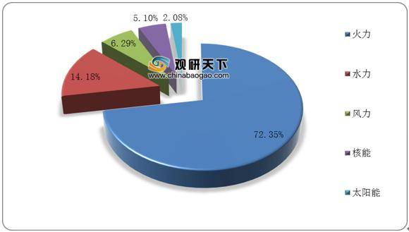 核电的gdp_核电发电动图